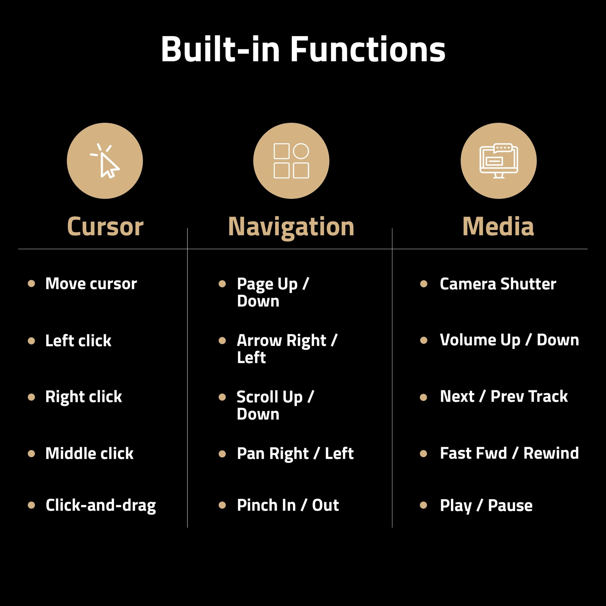 List of built-in functions with icons and descriptions on a black background
